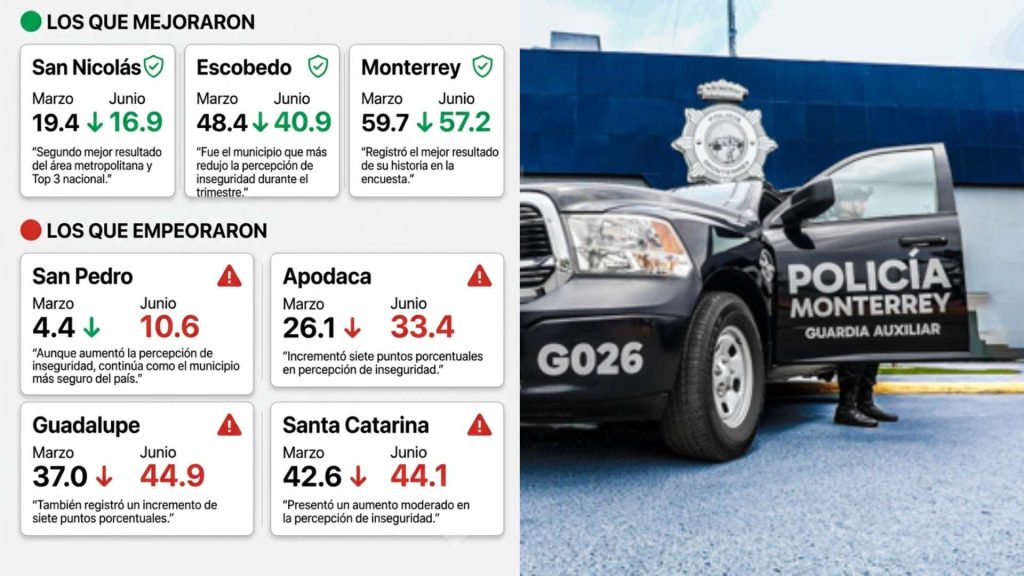 Reporte Oficial Del Inegi Sobre Seguridad - Hola Mty